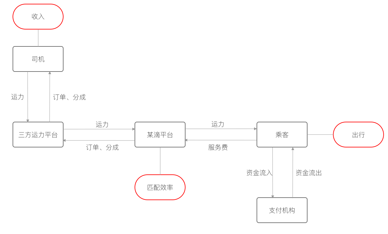 产品经理，产品经理网站